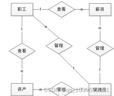 基于ssm中小型企业财务管理系统论文