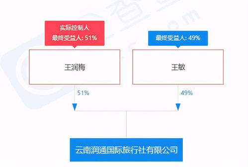 云南域锦 途邦国旅,昆明遨游 万合国际旅行社上黑榜