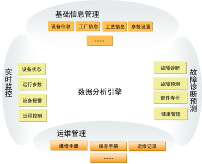 工业数据采集系统